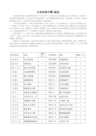 大名县庙会会谱