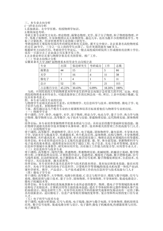 大学物理专业介绍之二毕业去向