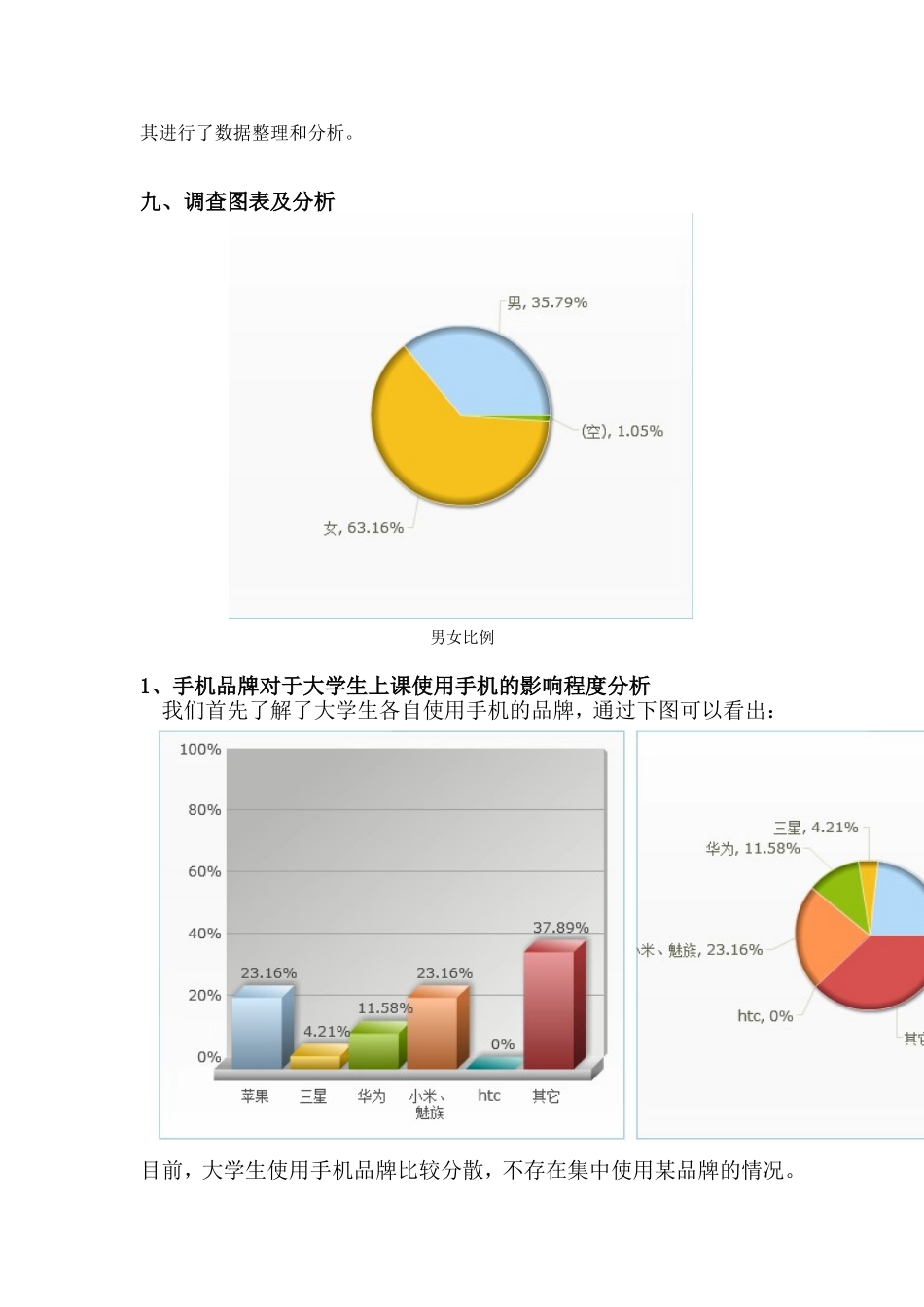大学生课堂使用手机情况调查报告_第3页