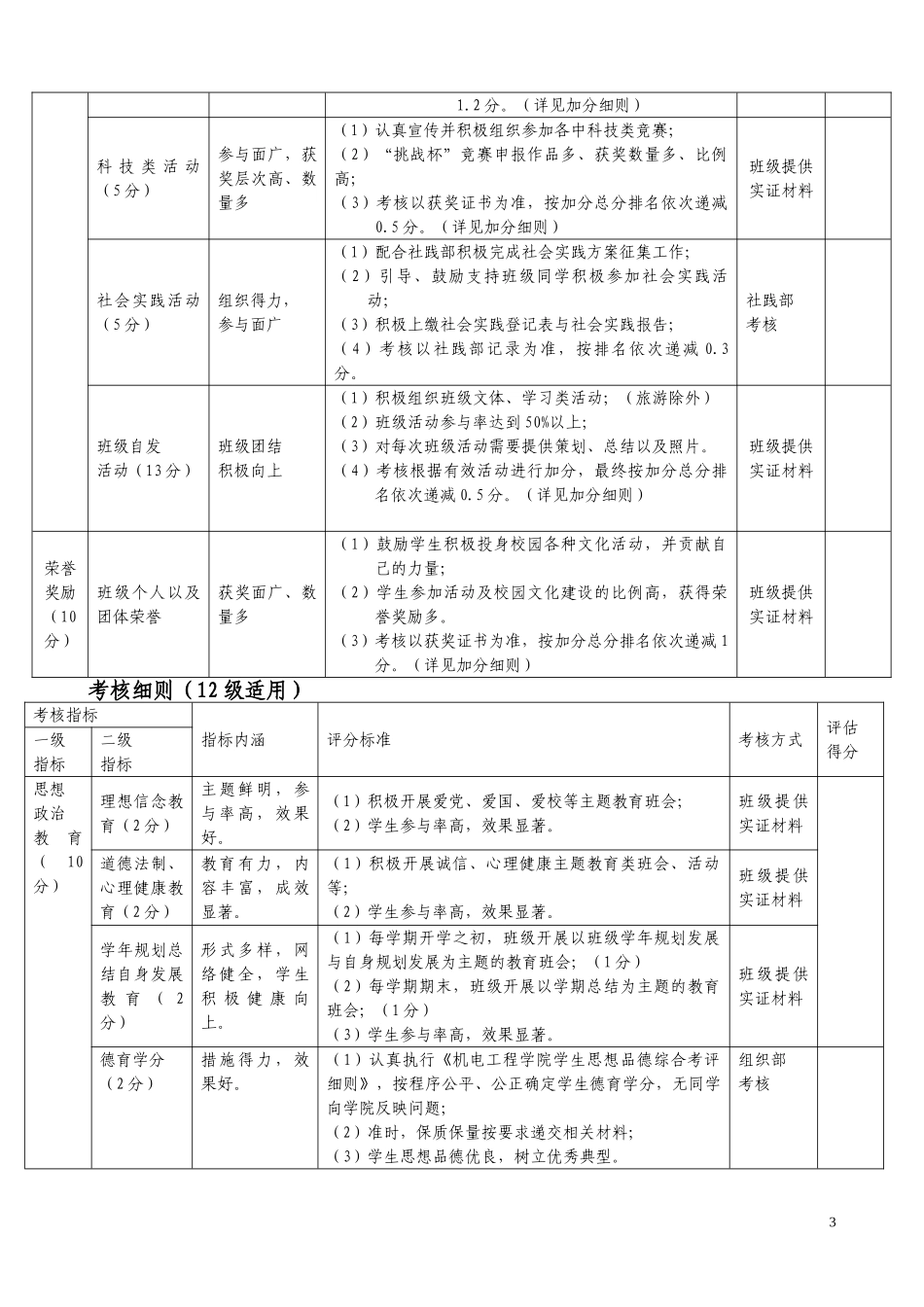 大学先进班集体评比细则_第3页