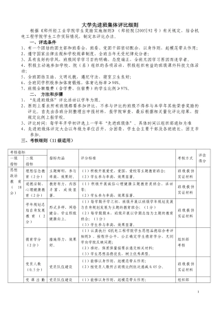 大学先进班集体评比细则