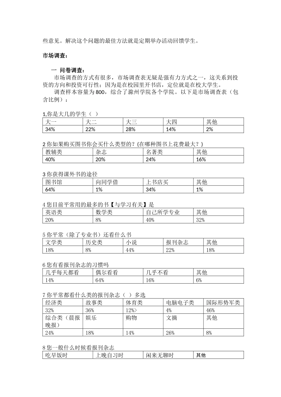 大学校园书店策划书_第3页