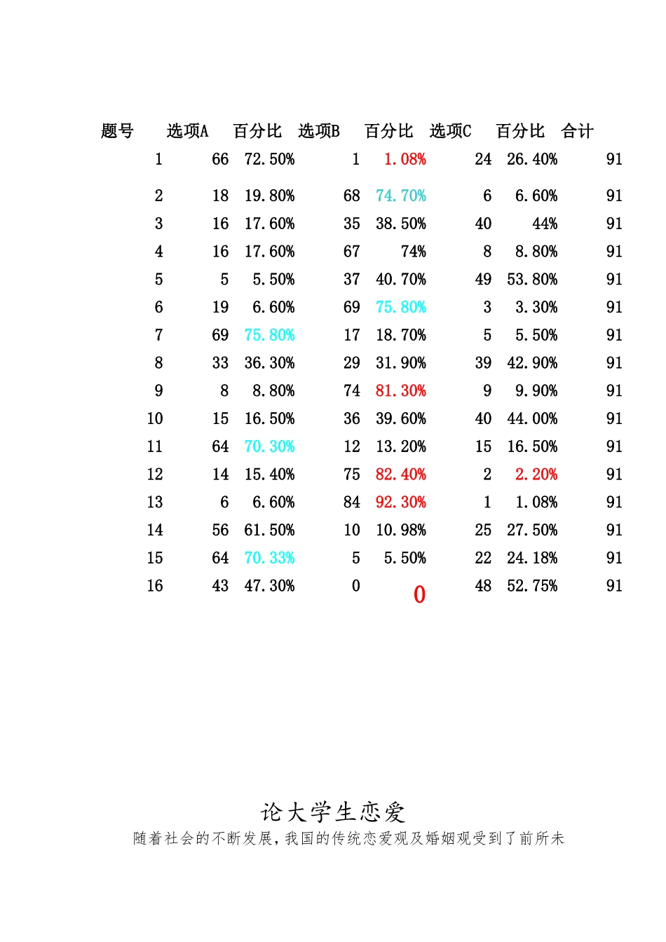 大学生恋爱调查总结_第3页