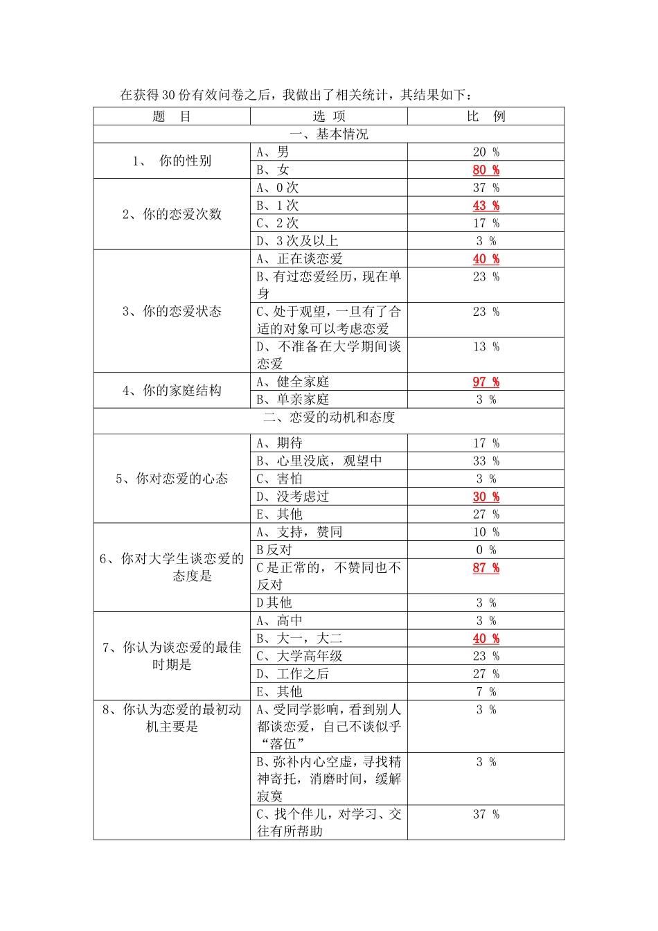 大-学-生-恋-爱-观-调-查-报-告_第2页