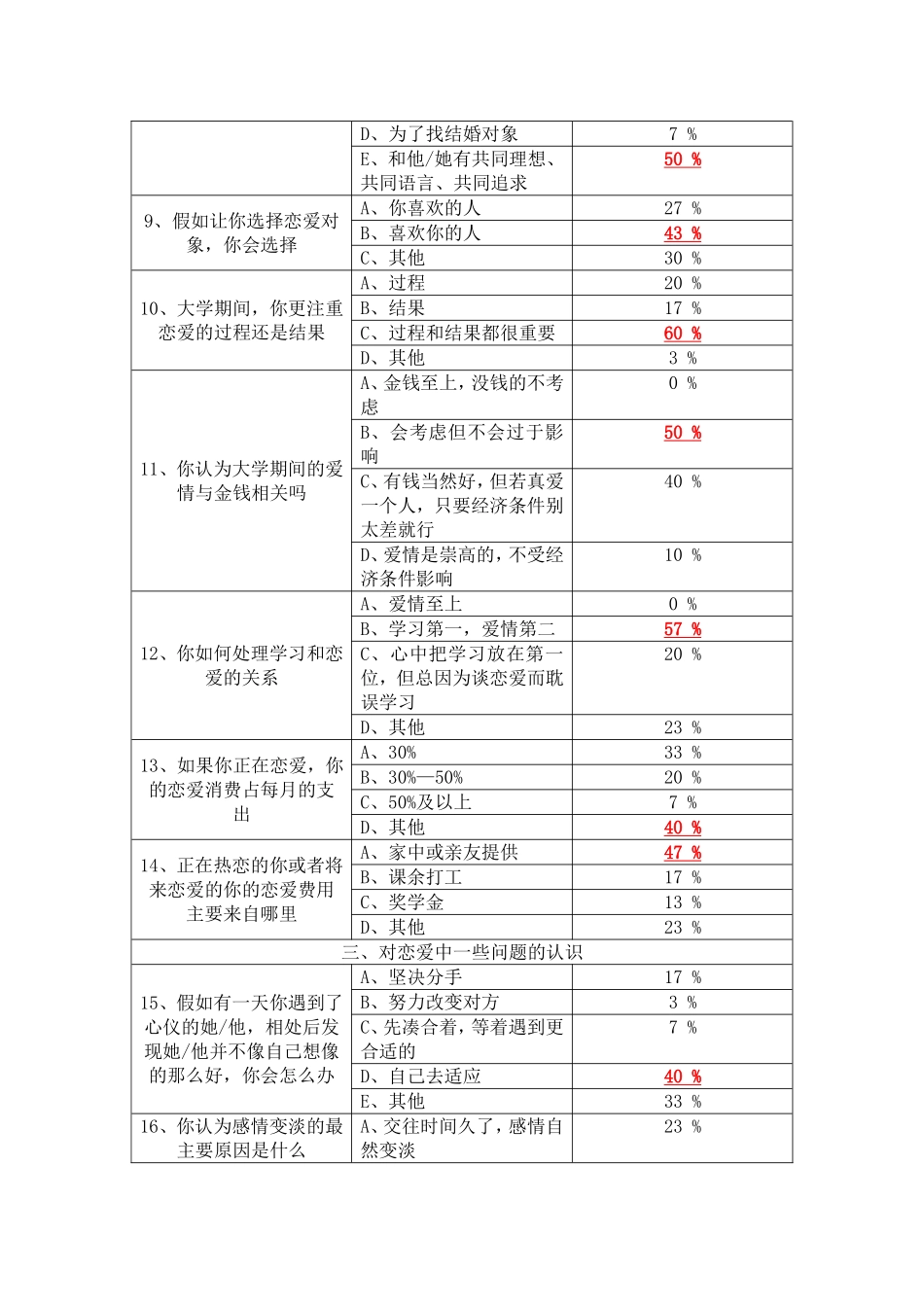 大-学-生-恋-爱-观-调-查-报-告_第3页
