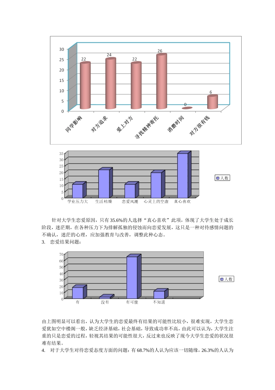 大学生恋爱观调查报告总结_第2页