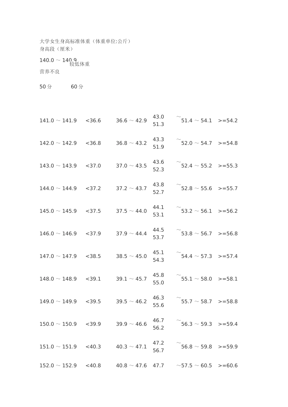 大学生体侧标准评分表_第1页