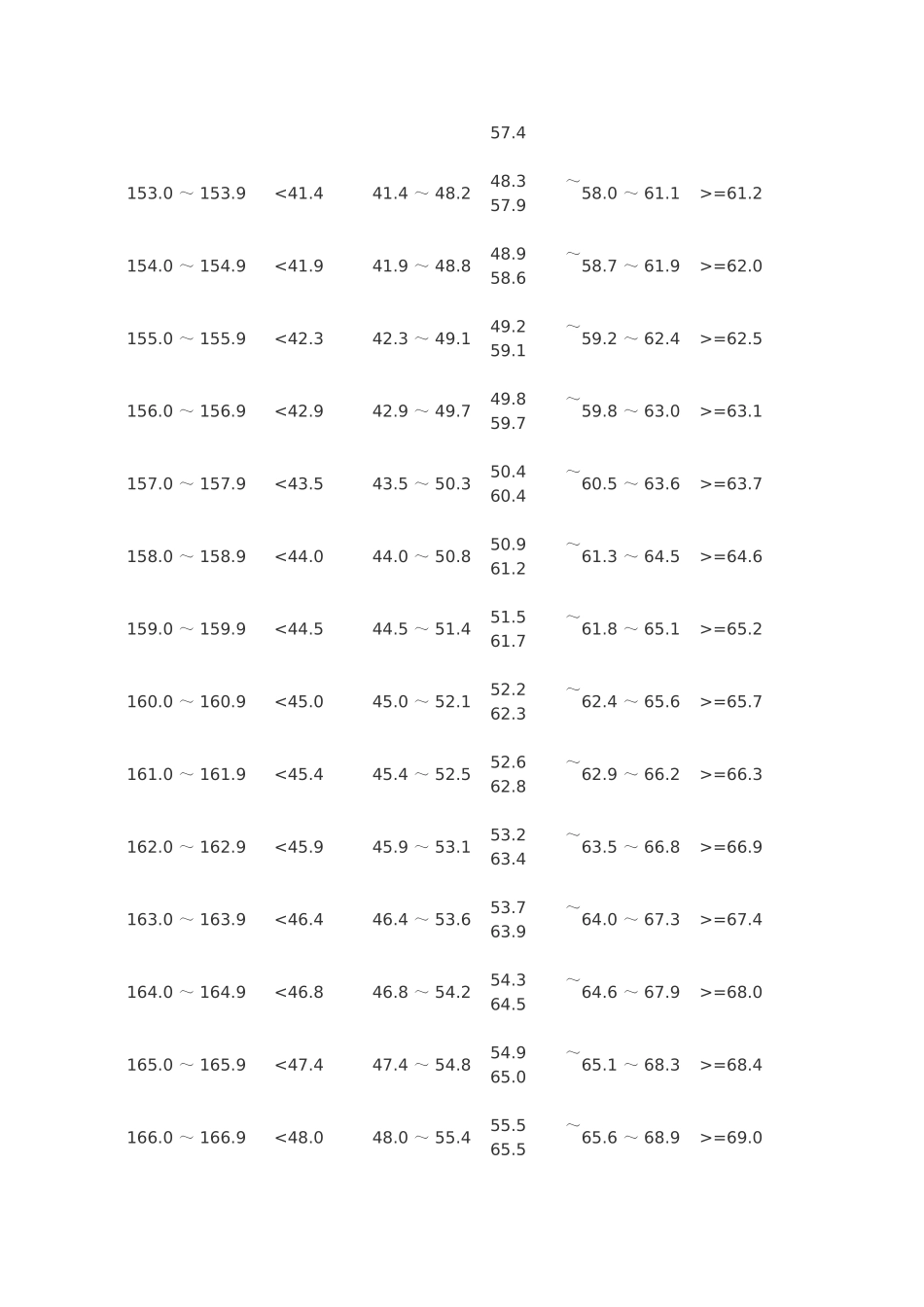 大学生体侧标准评分表_第2页