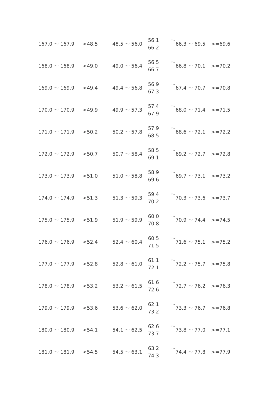 大学生体侧标准评分表_第3页
