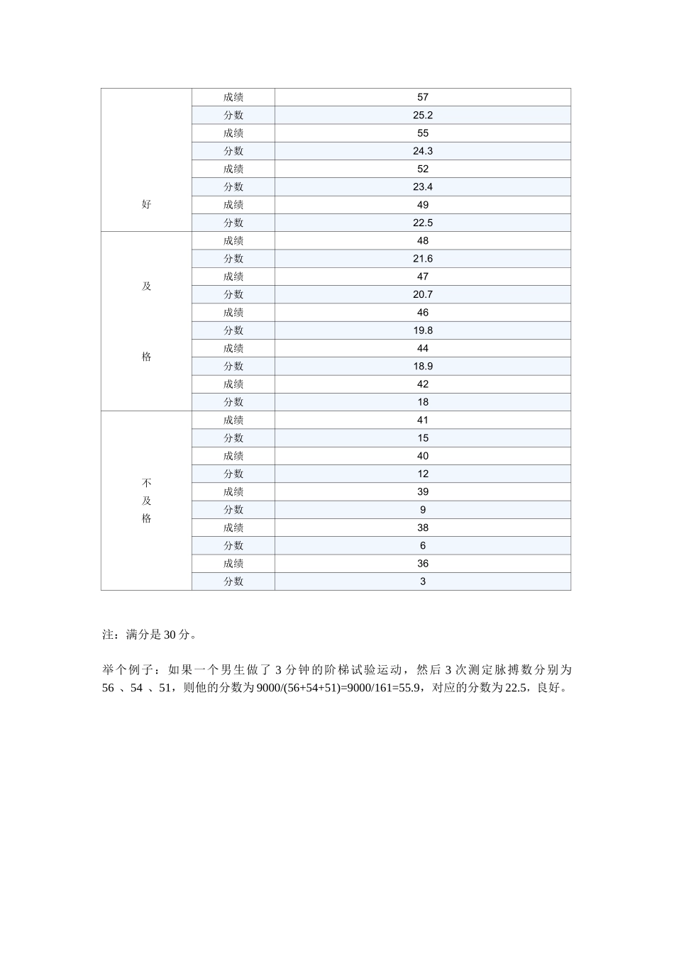 大学生体能测试的台阶试验的指数计算公式及评分标准_第3页