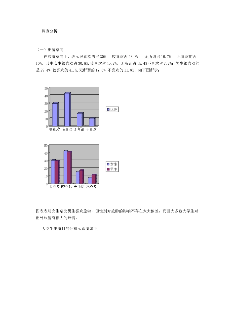 大学生旅游产品设计_第2页