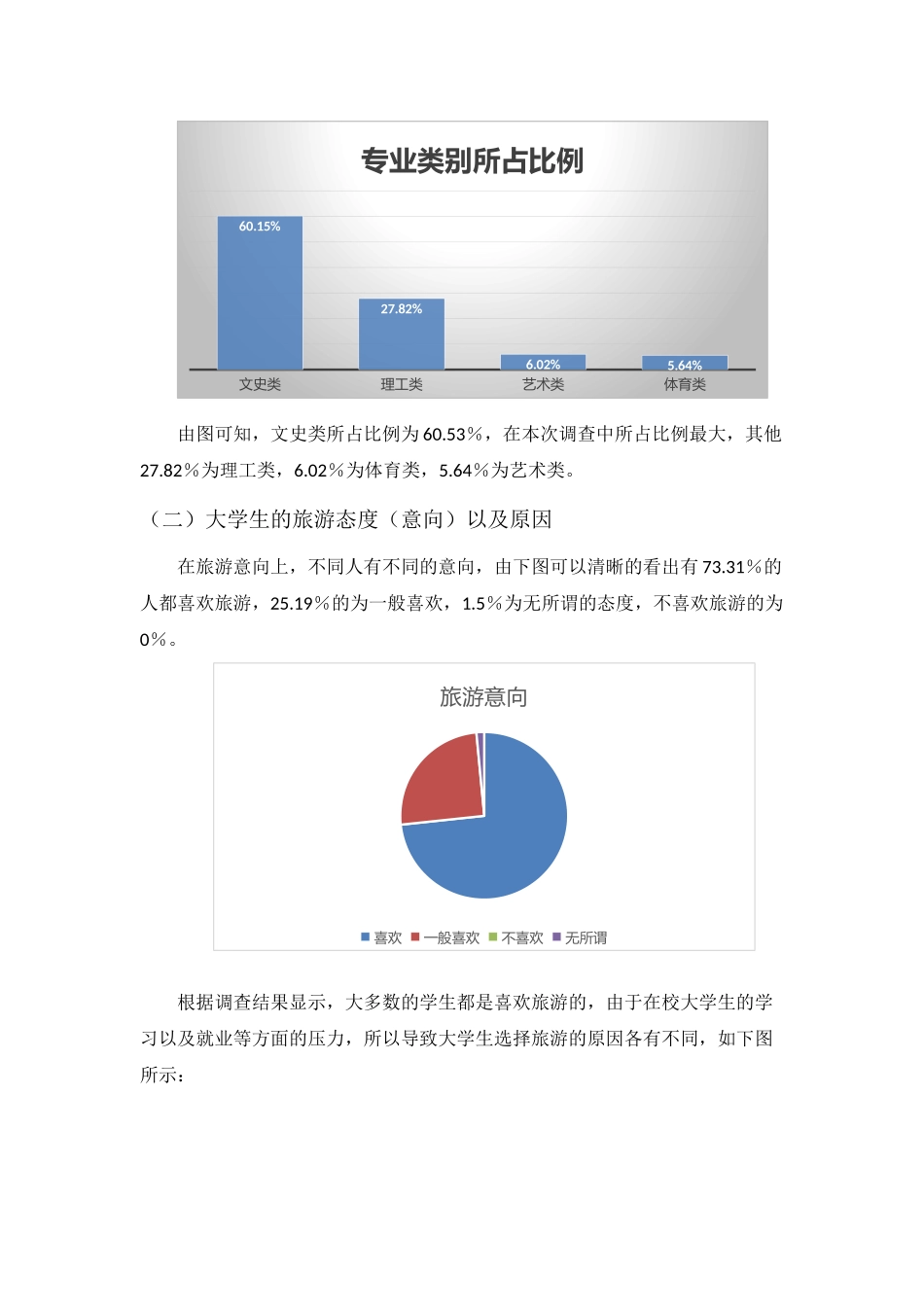 大学生旅游调查报告(同名3594)_第3页