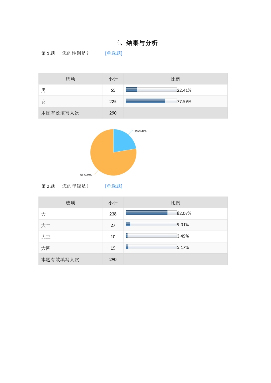 大学生网络公益态度调查报告_第2页