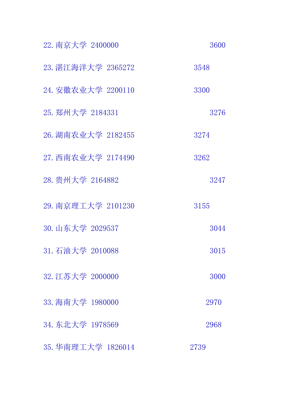 大学占地面积排名_第3页