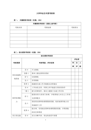 大学生年度考核表