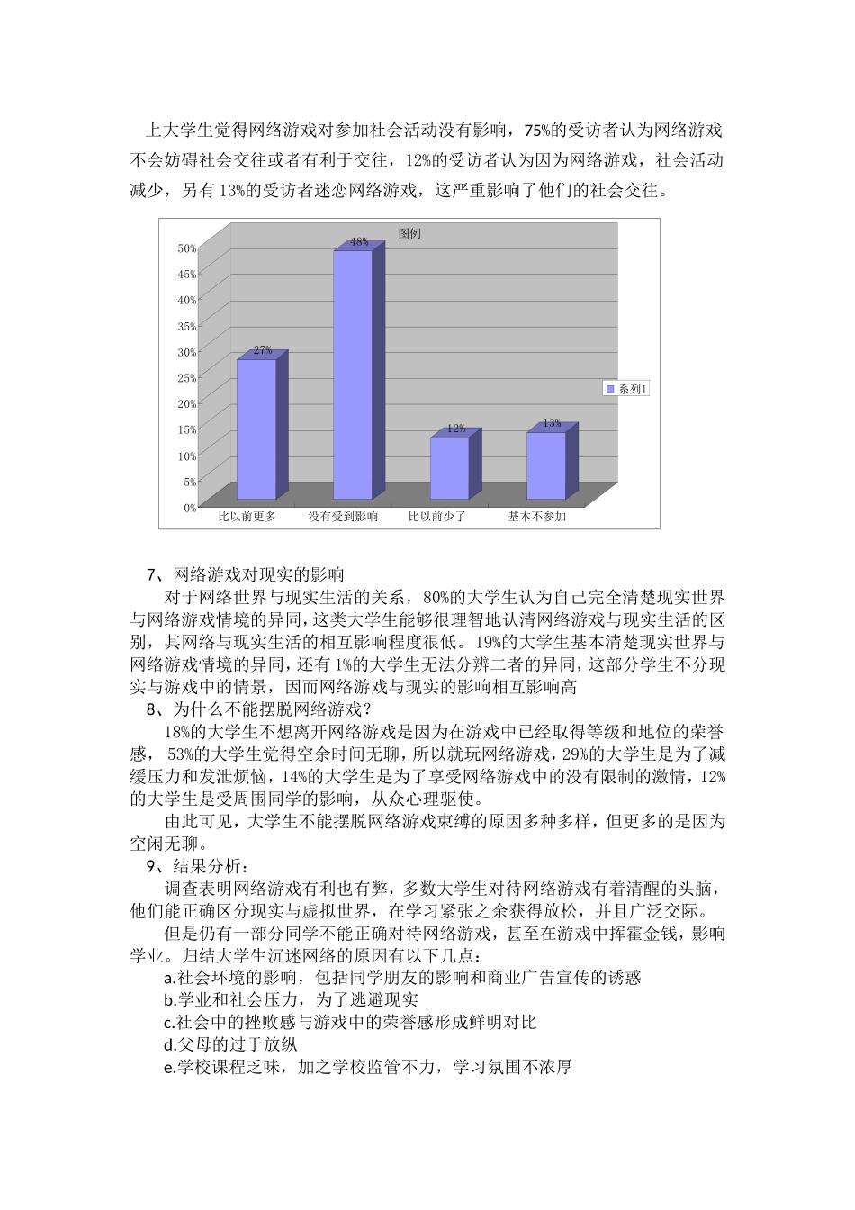 大学生网络游戏状况调查报告_第3页