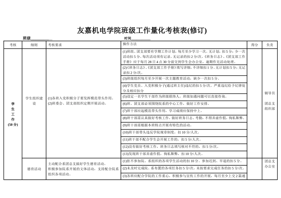 大学学院班级量化考核表_第1页