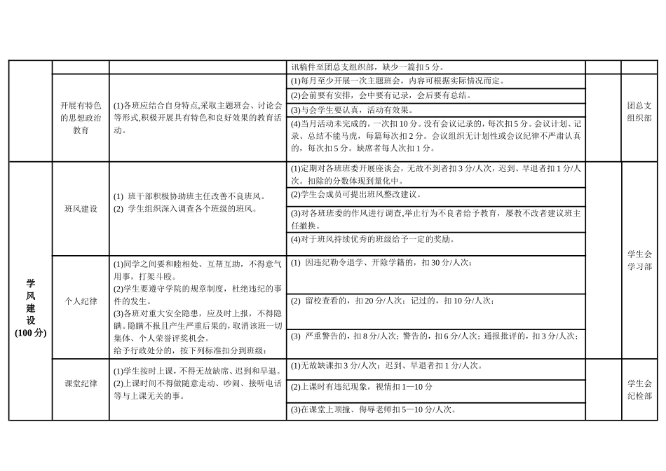 大学学院班级量化考核表_第2页