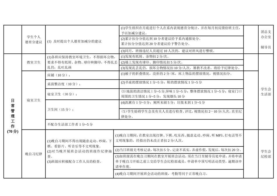 大学学院班级量化考核表_第3页
