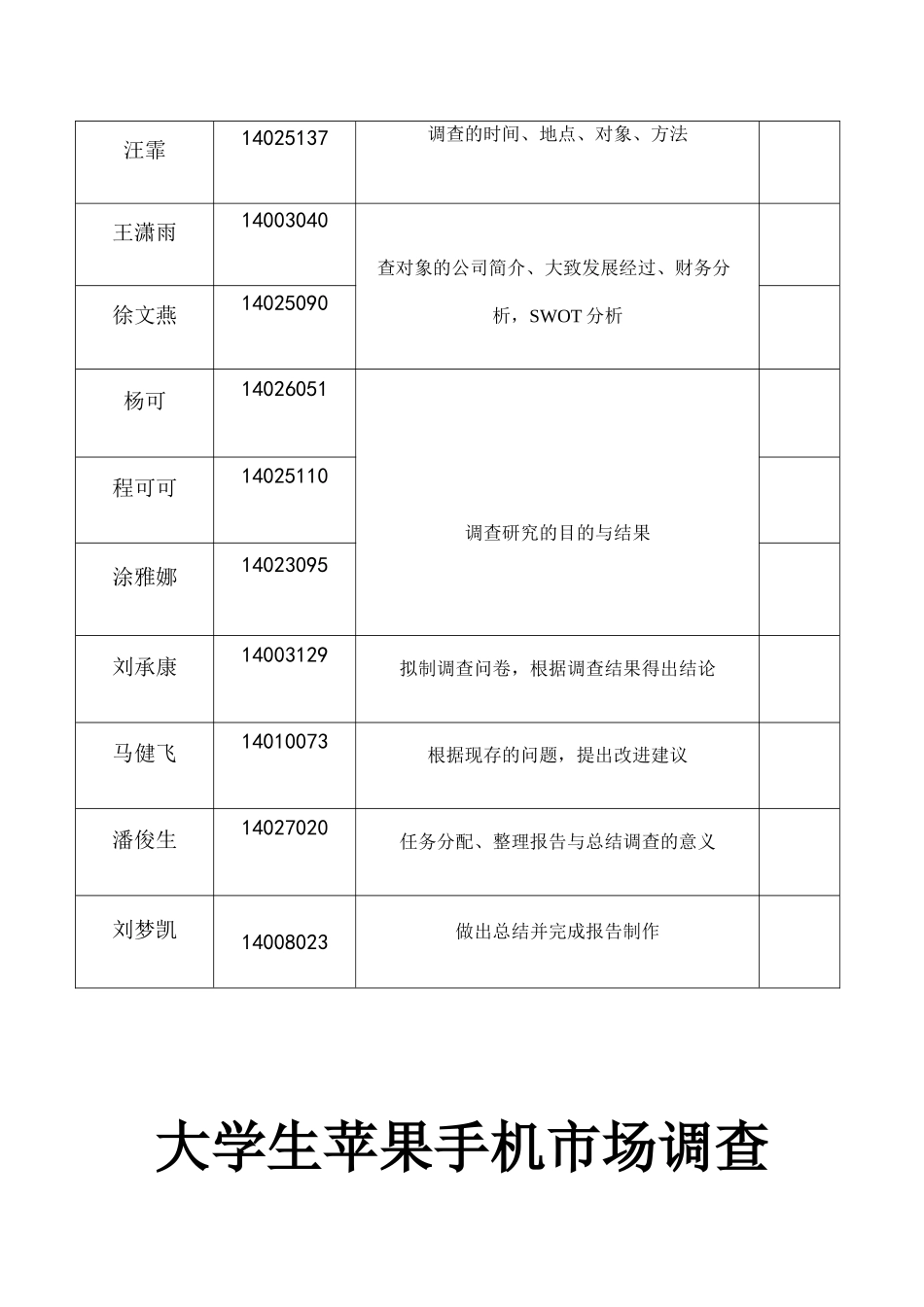 大学生苹果手机市场调查报告_第2页