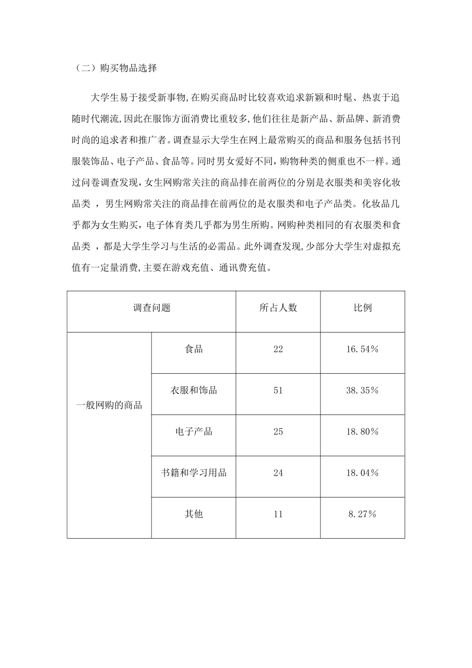 大学生网上购物情况调查报告总结_第3页
