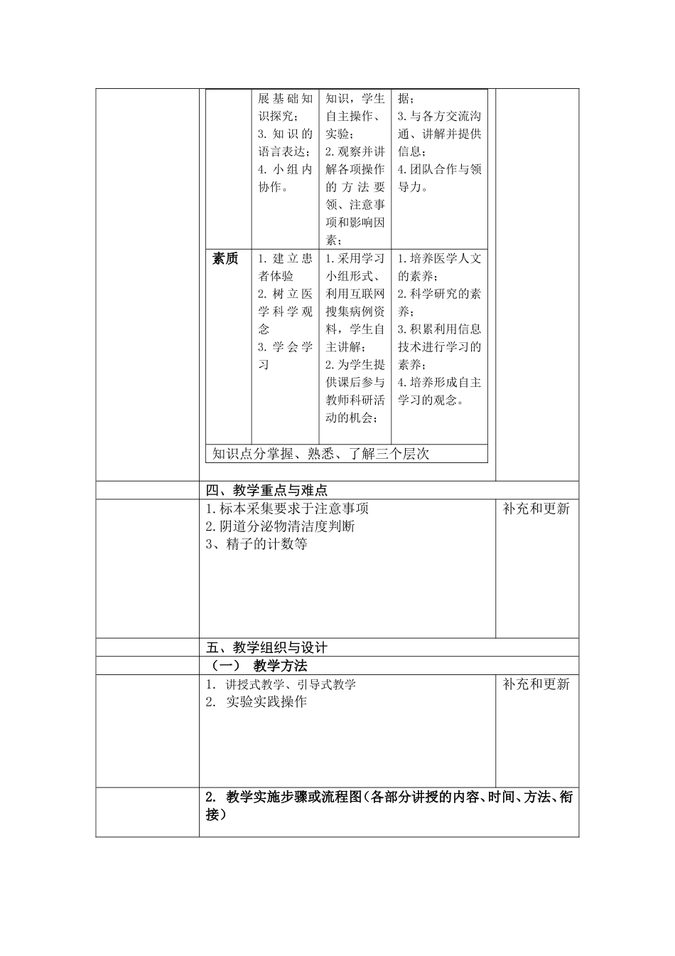 大学医学院教案-临床检验基础-模板_第3页