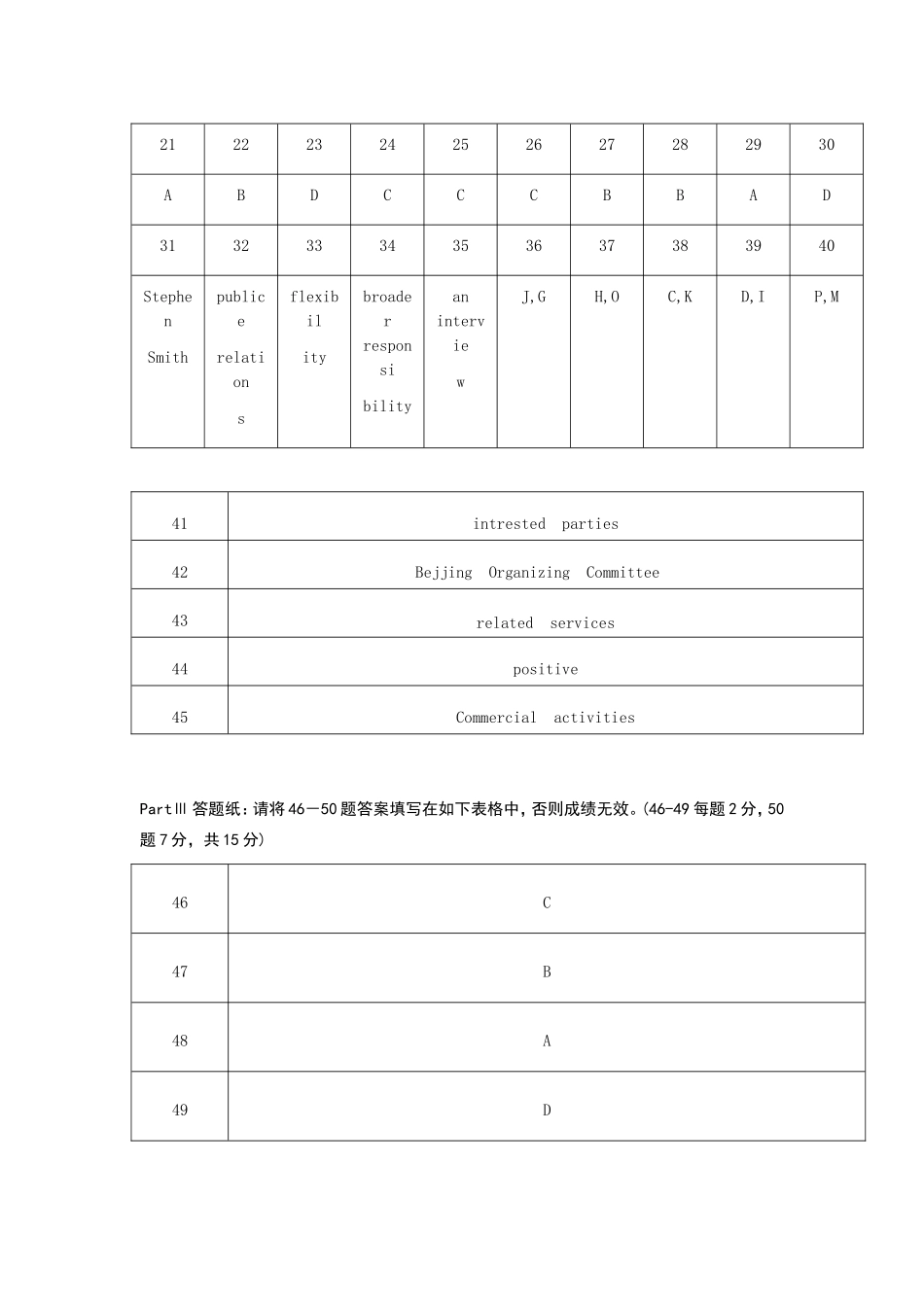 大学英语(三)_第2页