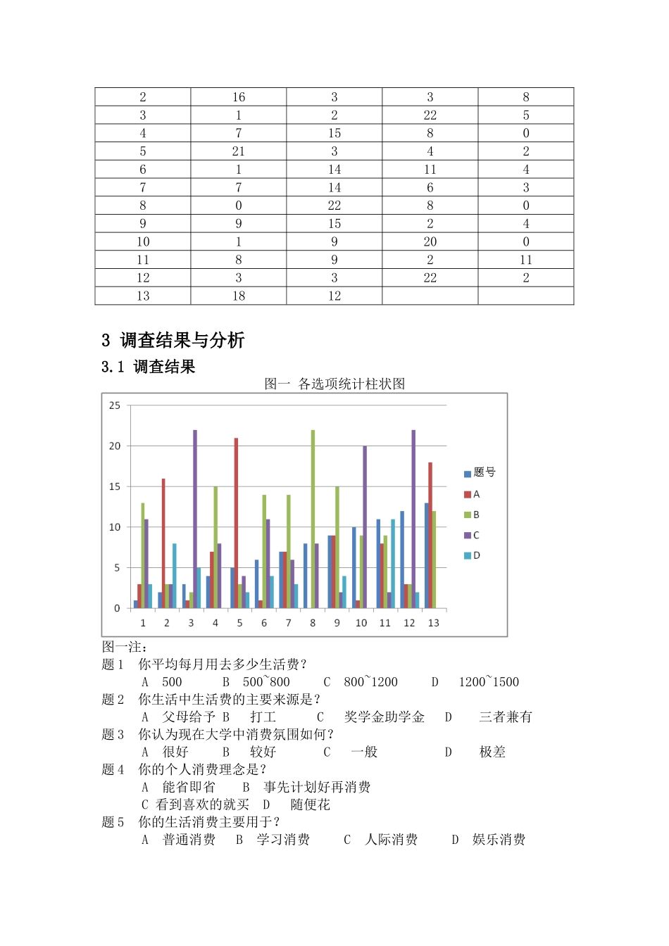 大学生消费调查报告(同名2839)_第3页