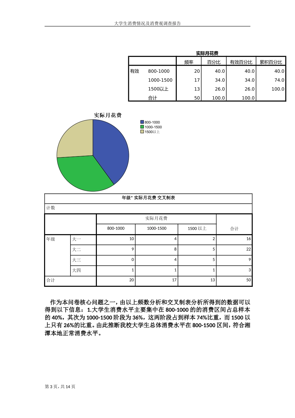 大学生消费情况及消费观调查报告-spss分析_第3页