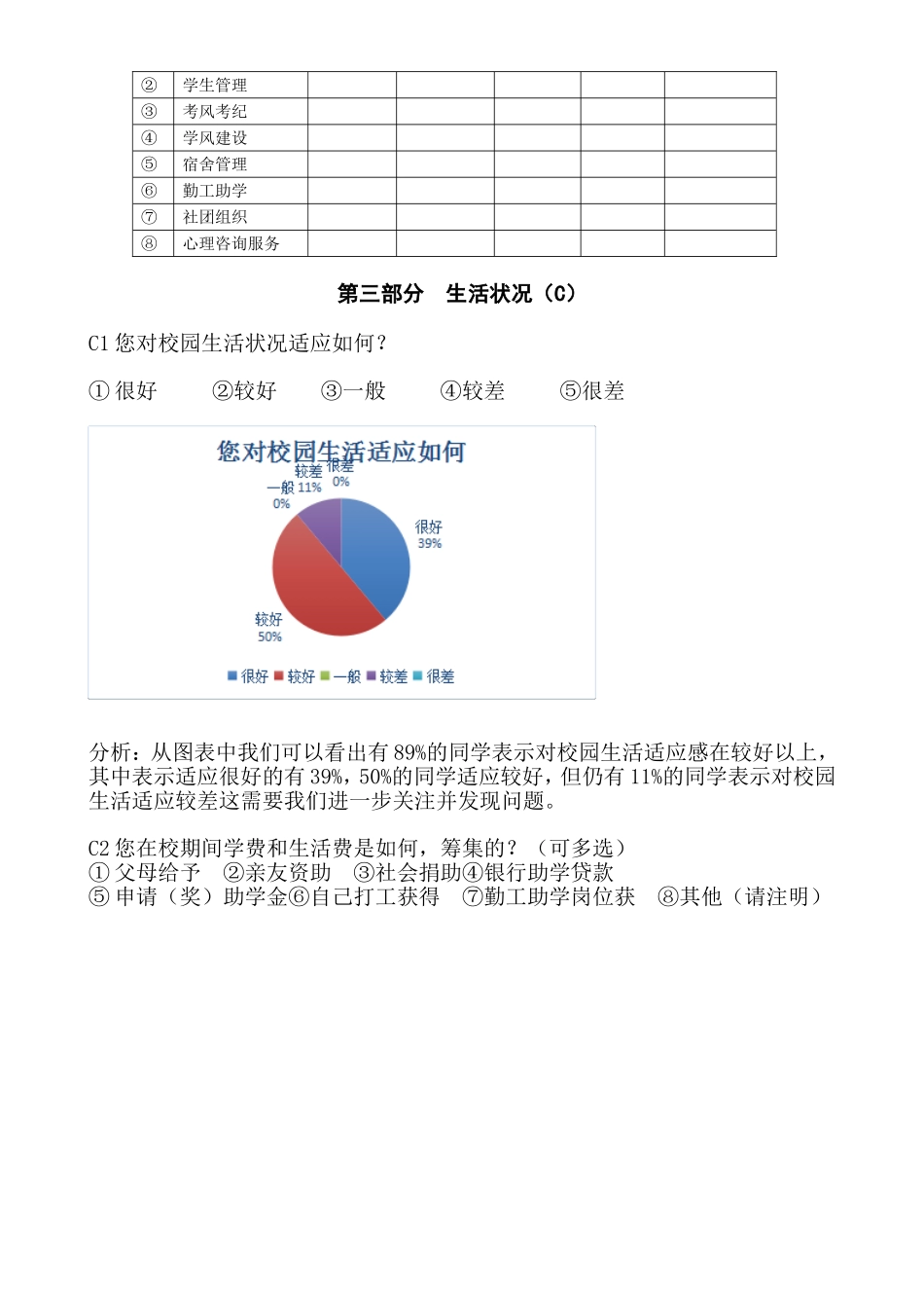 大学生心理健康调查问卷(同名22087)_第3页