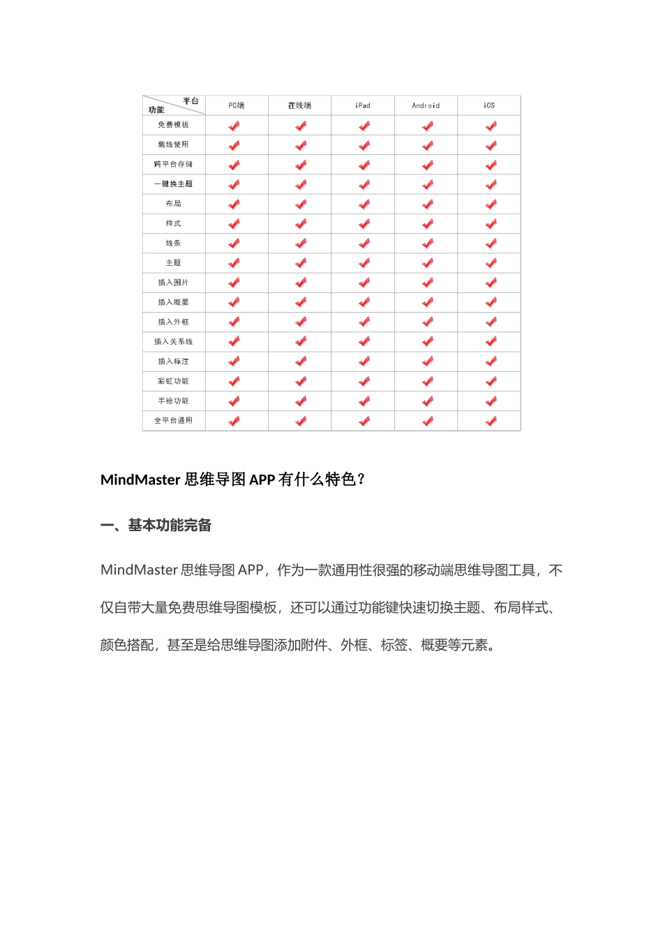 大学生如何画思维导图_第3页