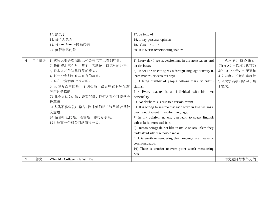 大学英语A1各教学单元核心词汇、句子和作文_第2页