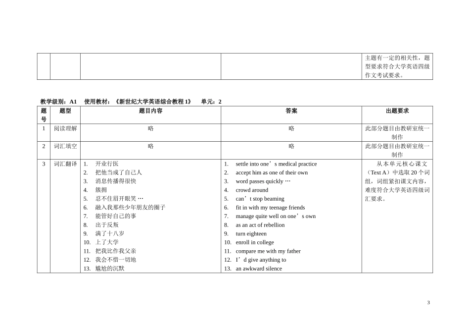 大学英语A1各教学单元核心词汇、句子和作文_第3页
