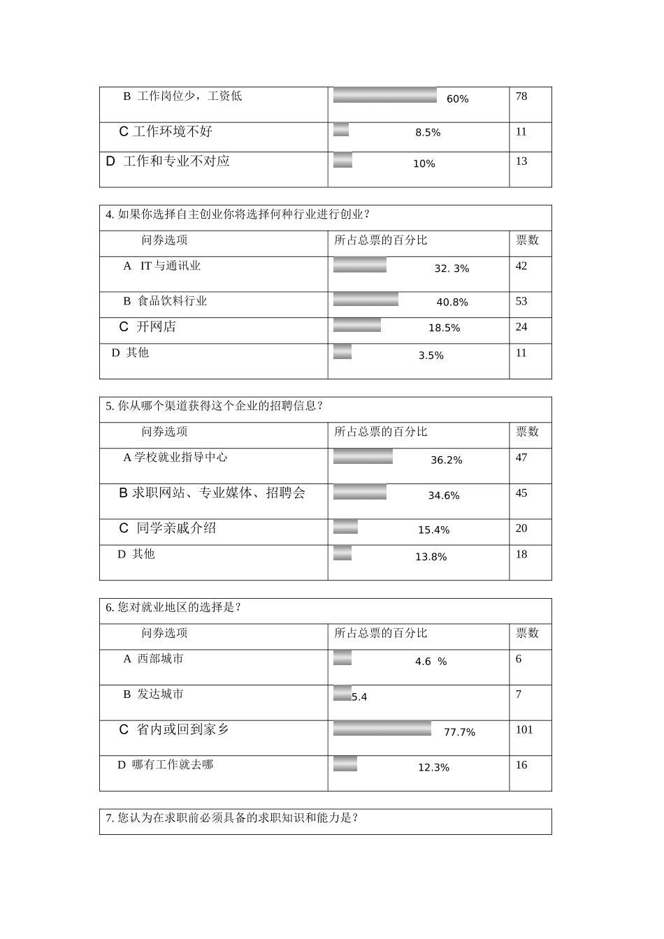 大学生如何面对就业问题_第3页