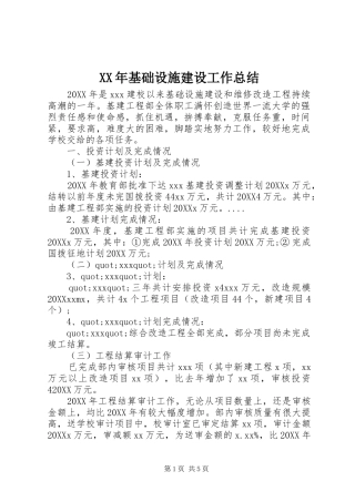 2024年基础设施建设工作总结