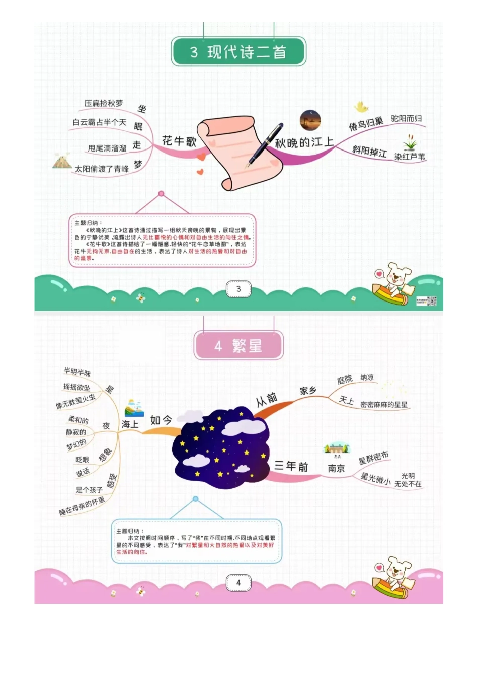 4年级语文上册：1一27课思维导图_第2页