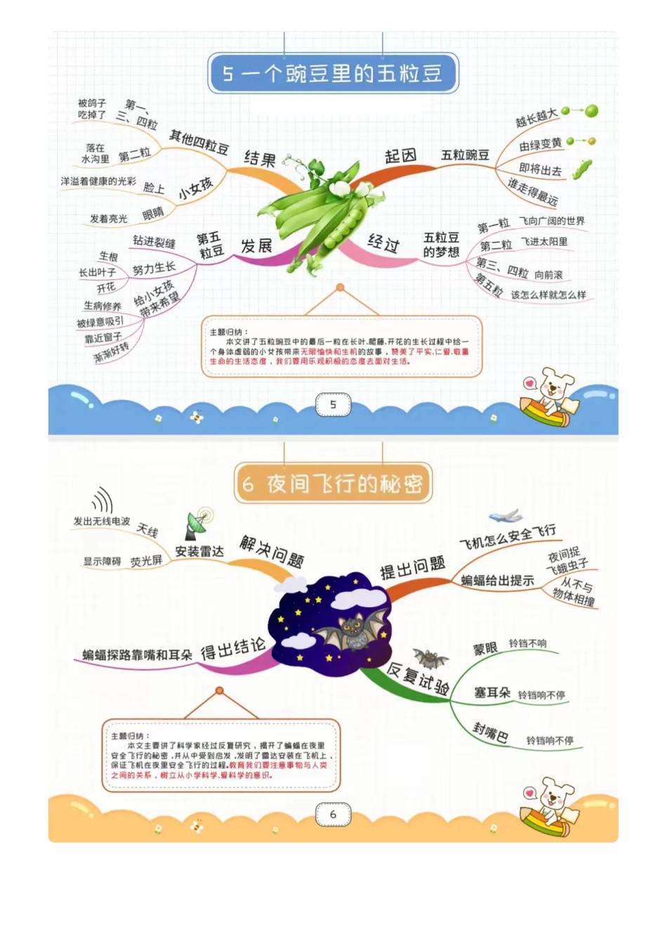 4年级语文上册：1一27课思维导图_第3页