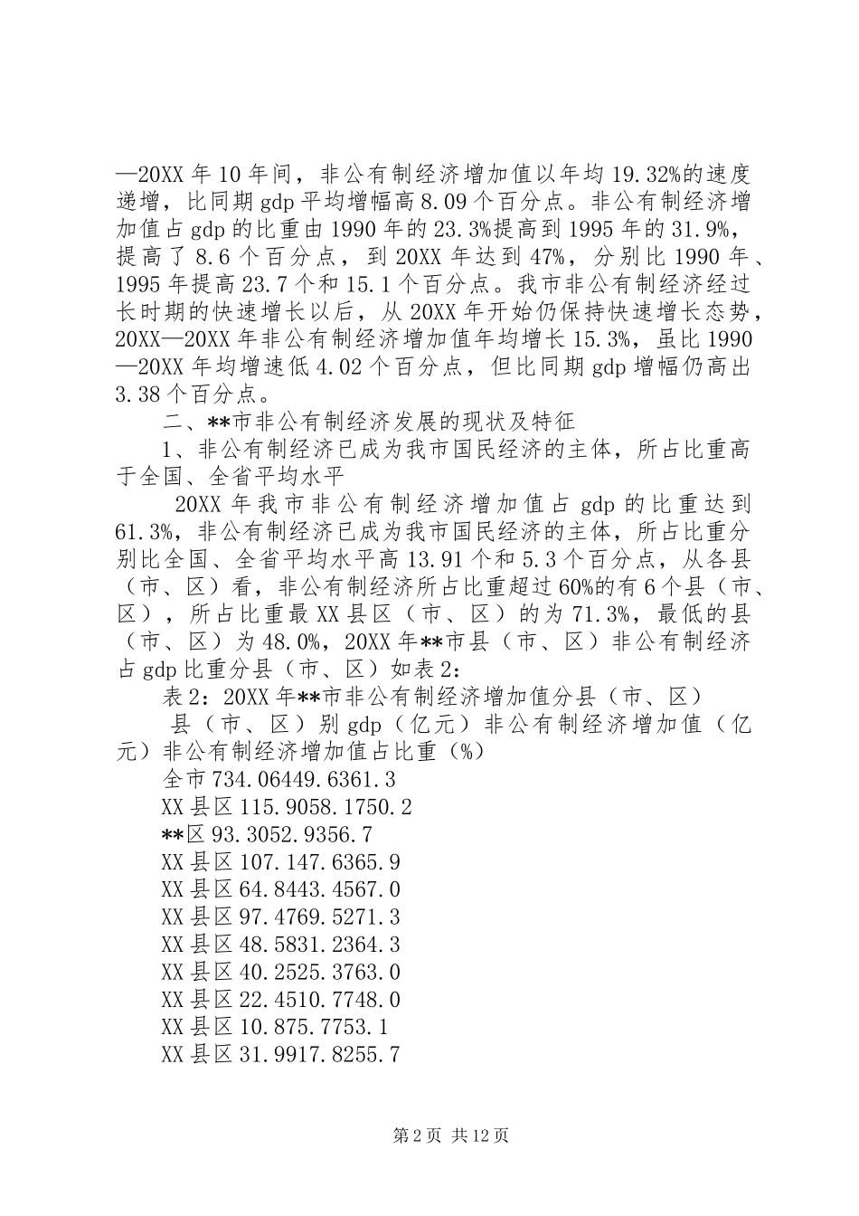 2024年非公有制经济发展问题思考对策_第2页