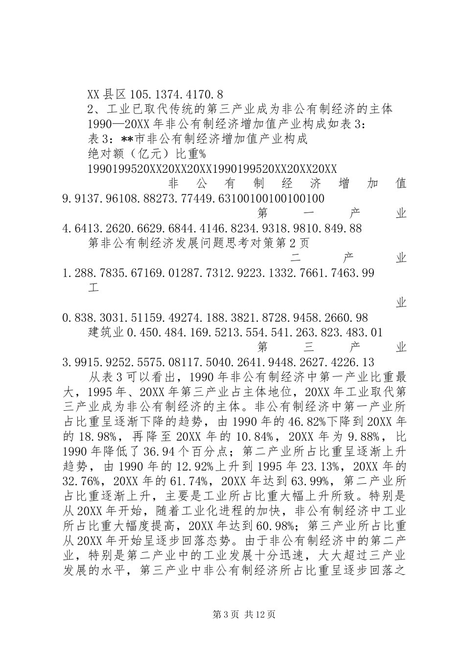 2024年非公有制经济发展问题思考对策_第3页