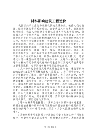 2024年材料影响建筑工程造价