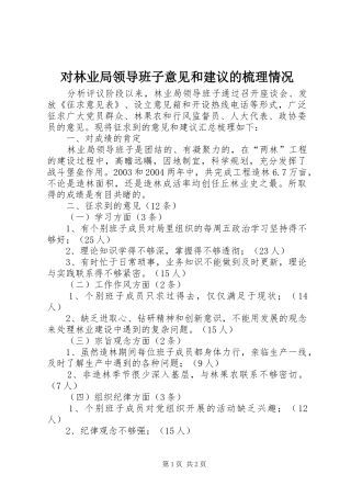 2024年对林业局领导班子意见和建议的梳理情况