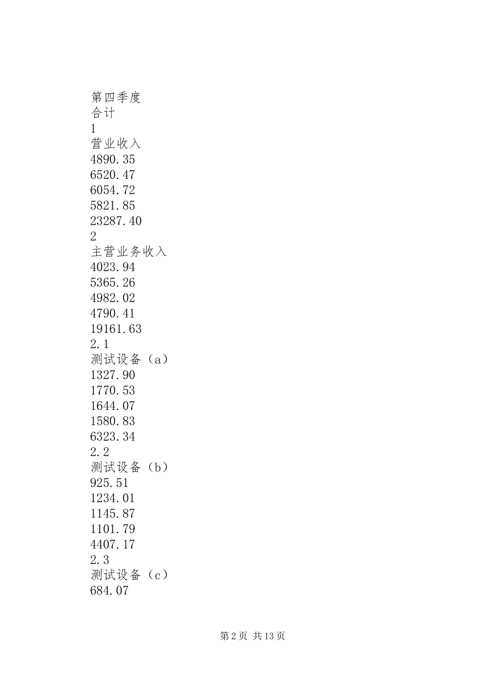 2024年测试设备投资项目立项申请报告_第2页