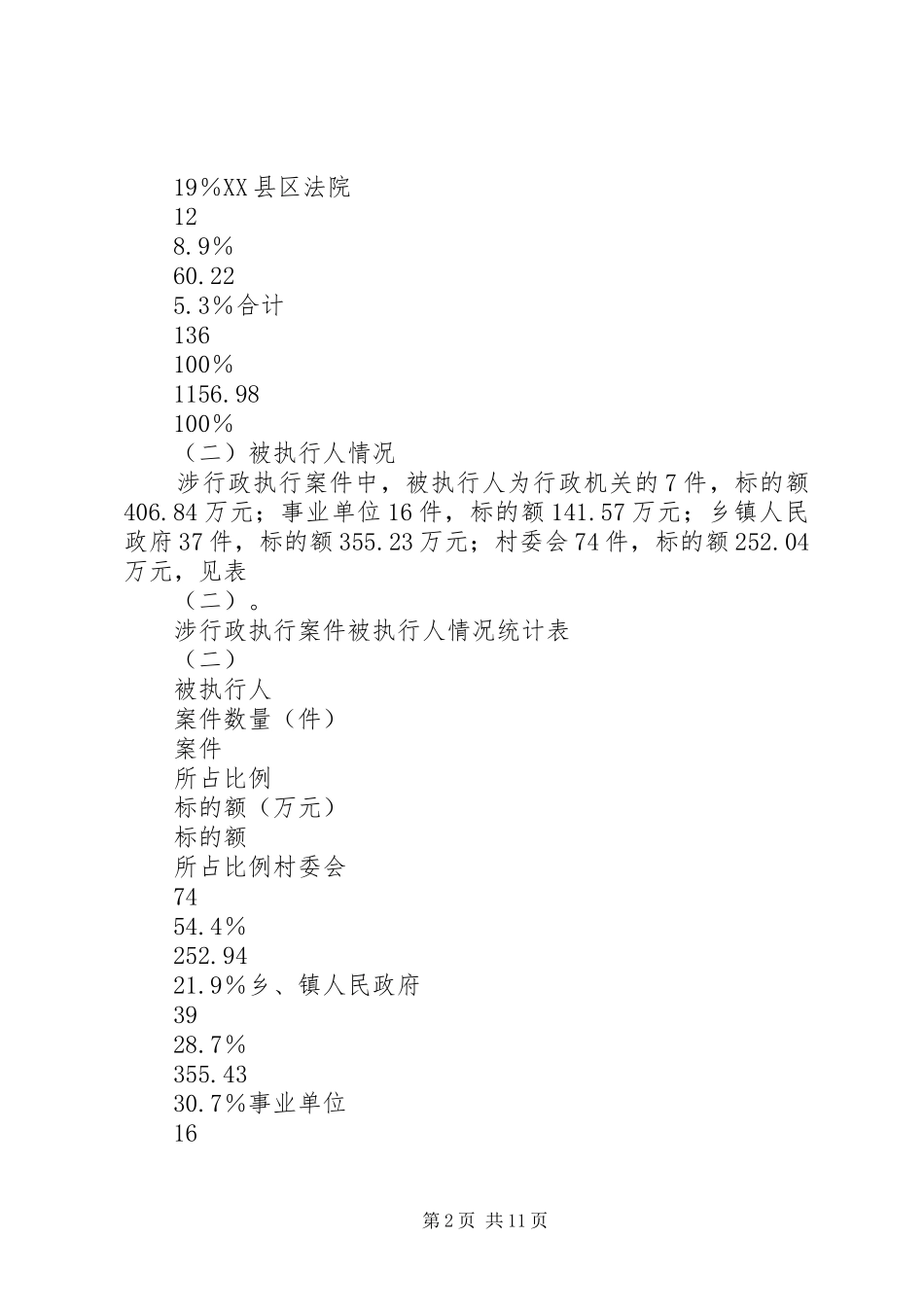 2024年法院涉行政执行案件调研报告_第2页