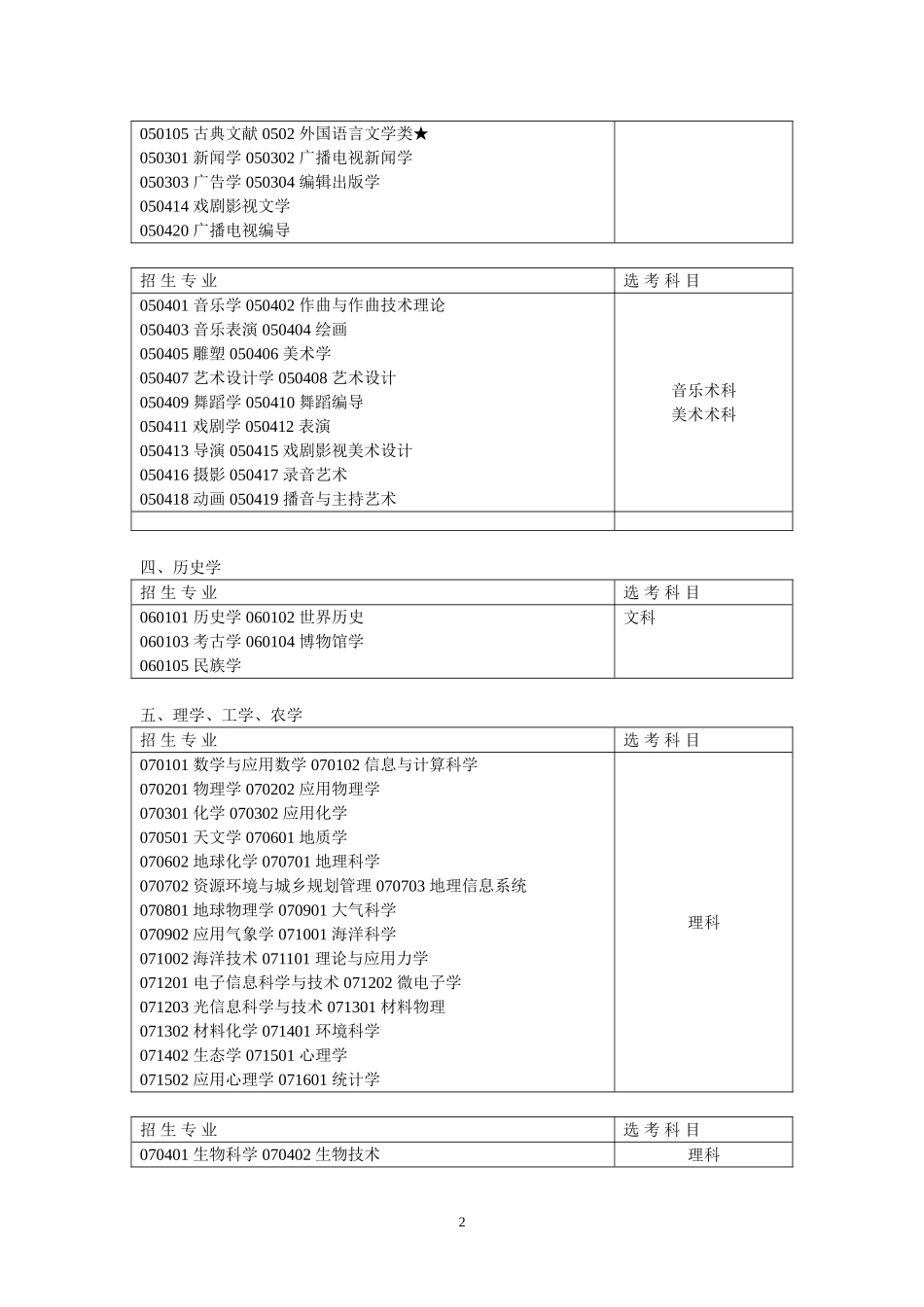 大学专业与选科目_第2页