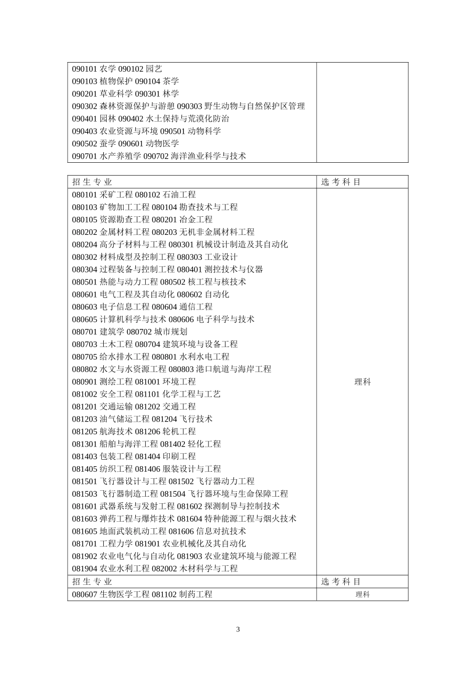 大学专业与选科目_第3页