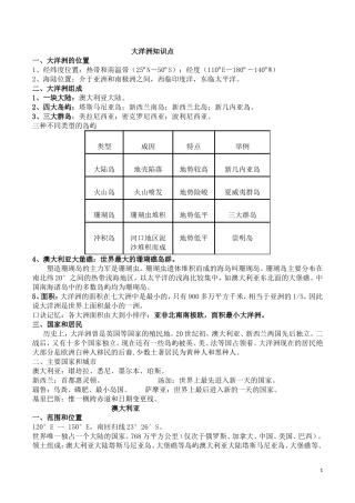 大洋洲知识点