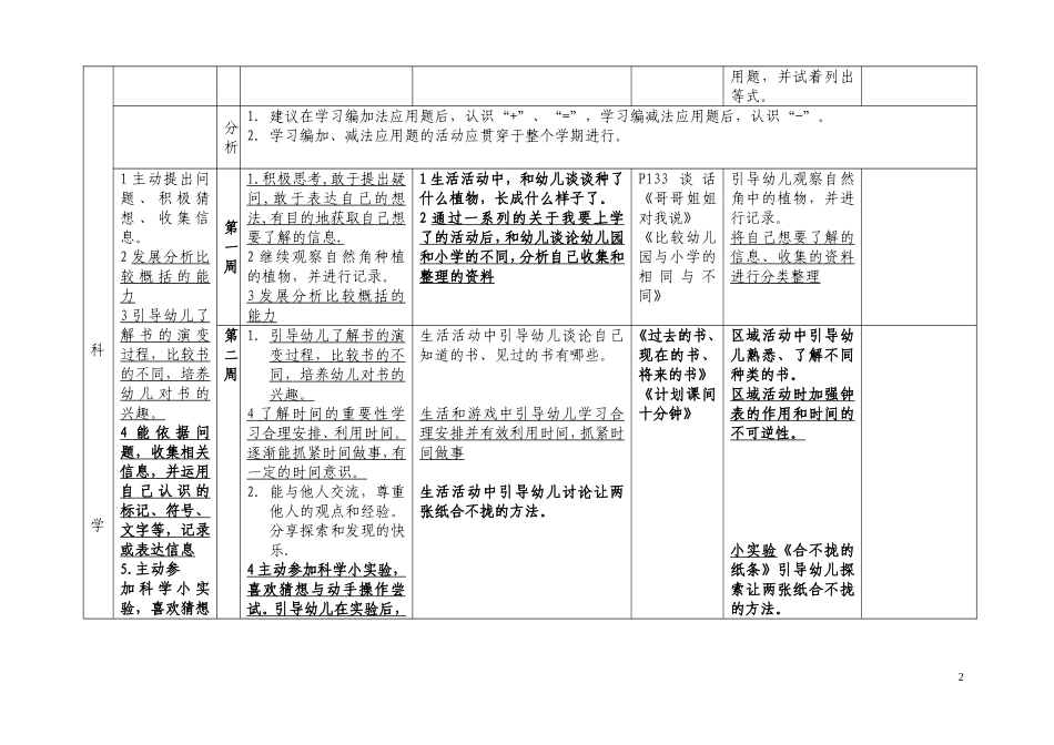 大一班5月教材分析_第2页