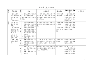 大一班5月教材分析