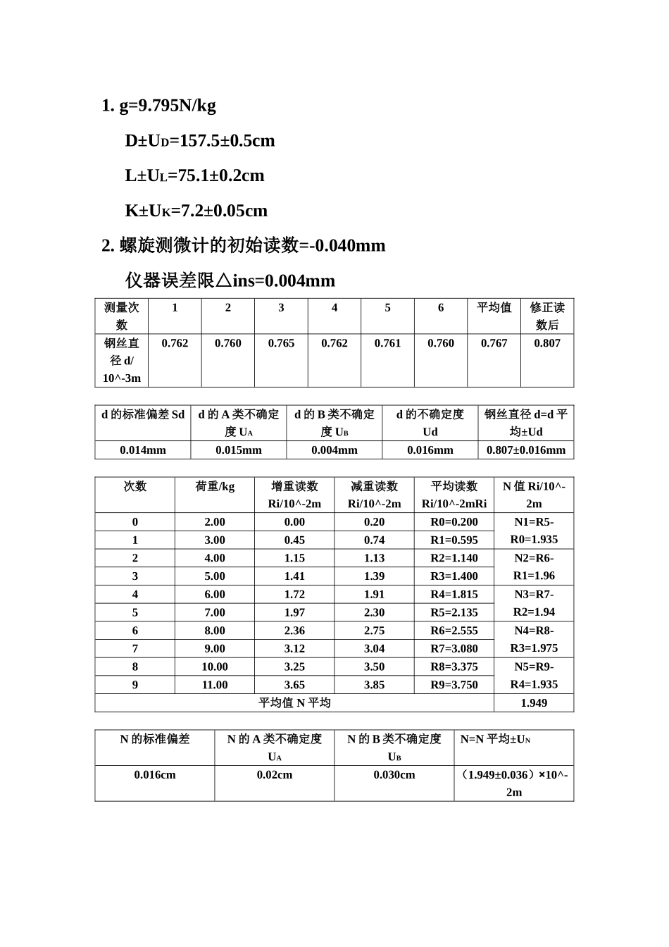 大一下物理实验【实验报告】-静态拉伸法测弹性模量_第3页