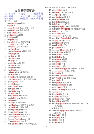 大学英语单词表大全2182个带音标